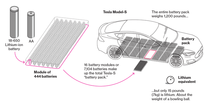 Xe máy điện VinFast sử dụng công nghệ pin Lithium-ion như xe Tesla và  smartphone